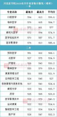 高考志愿川北医学院（2020川北医学院在川招收分数）