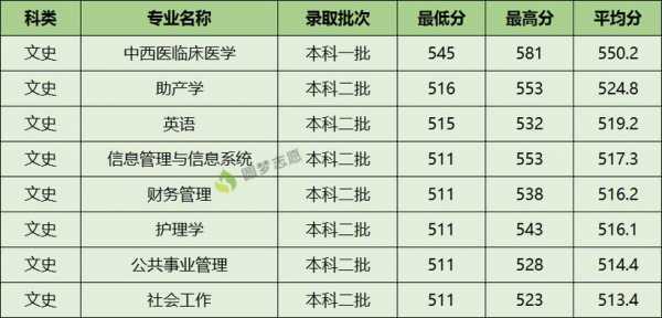 高考志愿川北医学院（2020川北医学院在川招收分数）