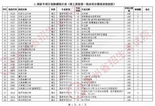 什么是国家专项类志愿（国家专项志愿填报规则）