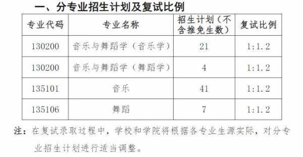 舞蹈艺术志愿调剂吗（舞蹈艺考生填报志愿）