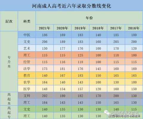 河南高考志愿报山东省（山东河南高考人数2021年多少人）