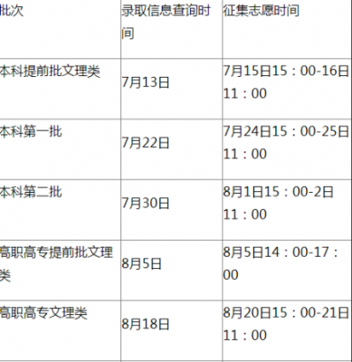 湖北高考2017志愿（2017湖北高考录取查询入口）