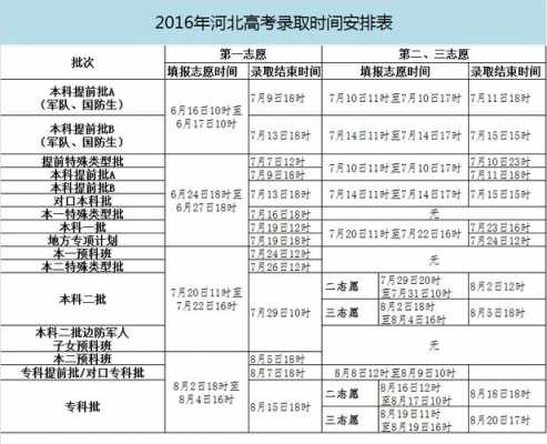 河北省本一二志愿时间（河北省本二志愿结果什么时候出来）