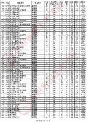 二本多少个平行志愿（二本18个平行志愿怎么录取）