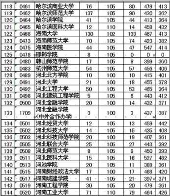 二本多少个平行志愿（二本18个平行志愿怎么录取）