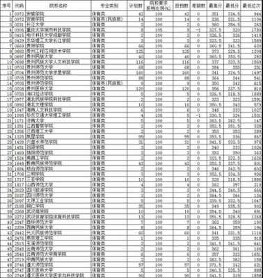 二本多少个平行志愿（二本18个平行志愿怎么录取）