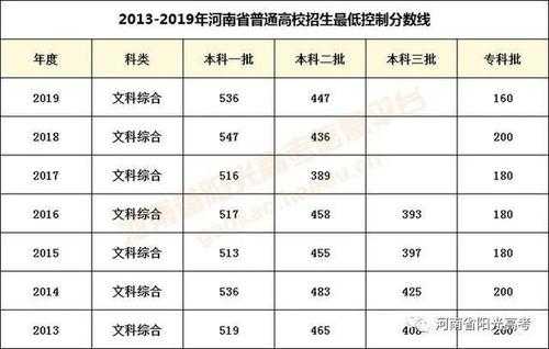 河南高考2018年报志愿（2018河南高考省控线）