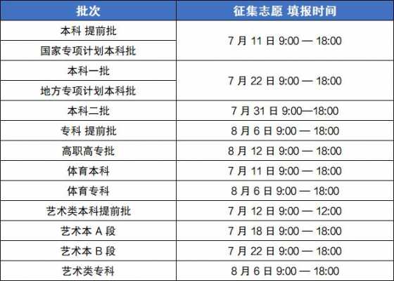 2014年三本征集志愿（三本征集志愿容易录取吗）