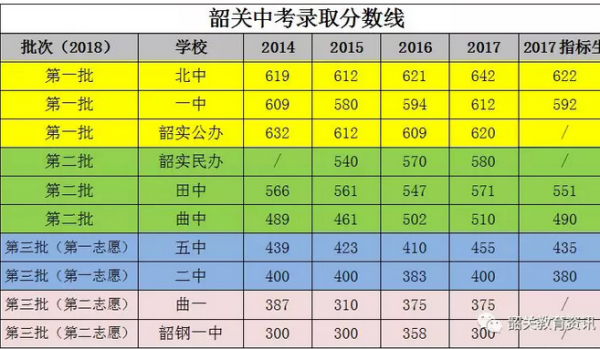 韶关中考填报志愿网址（韶关中考报考网址）