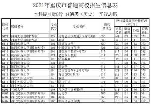 重庆大专志愿录取的顺序（2021重庆专科批填报志愿）