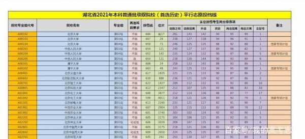 平行志愿湖北省批次（2021湖北省平行志愿有几个）