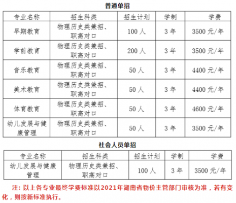 湘中幼师如何填报志愿（湘中幼儿师范招生简章）