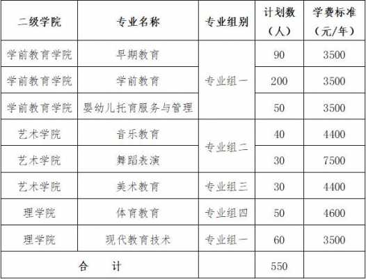 湘中幼师如何填报志愿（湘中幼儿师范招生简章）