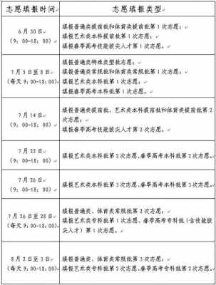 山东省高考志愿截止时间（山东省高考志愿截止时间是几号）