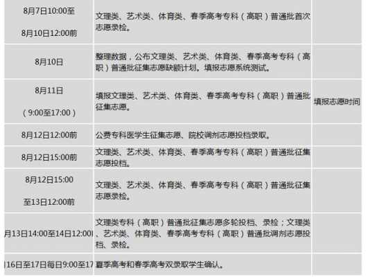 山东省高考志愿截止时间（山东省高考志愿截止时间是几号）