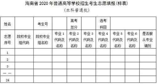 海南省高考录取与填报志愿（海南省高考录取与填报志愿的区别）