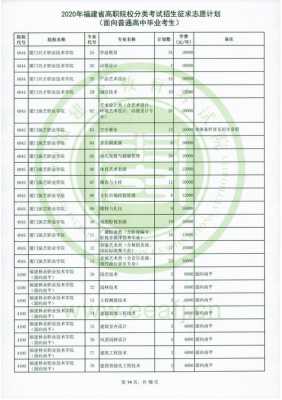 2016福建征求志愿学校（2021福建征求志愿有哪些学校）