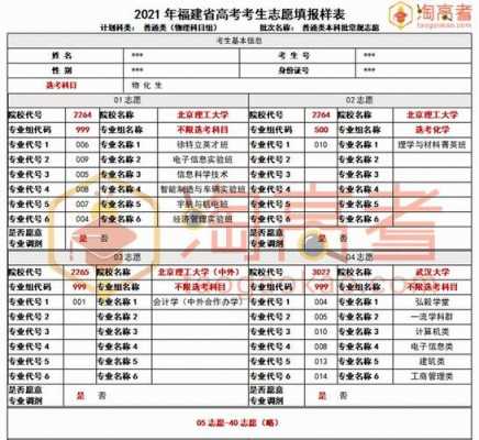 2016福建征求志愿学校（2021福建征求志愿有哪些学校）