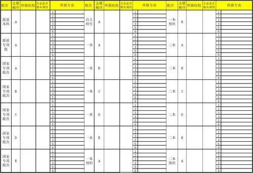 云南高等院校志愿书（2020年云南省普通高等学校招生填报志愿指要电子版）