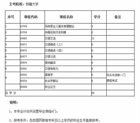 新疆大学志愿编码（新疆大学志愿编码是多少）