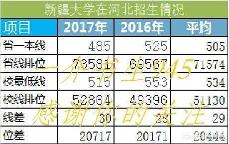 新疆大学志愿编码（新疆大学志愿编码是多少）