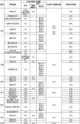 河源高中填志愿网站（河源高级中学官网招生）