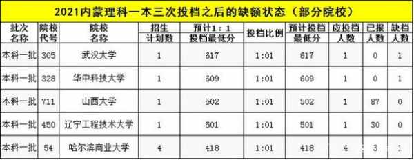 征求志愿降分吗（征求志愿会降低省线吗）