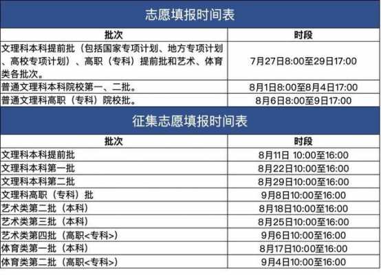 2020年安徽省志愿时间（安徽志愿报名时间）