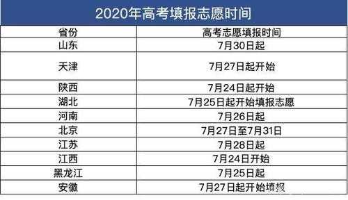 2020年安徽省志愿时间（安徽志愿报名时间）