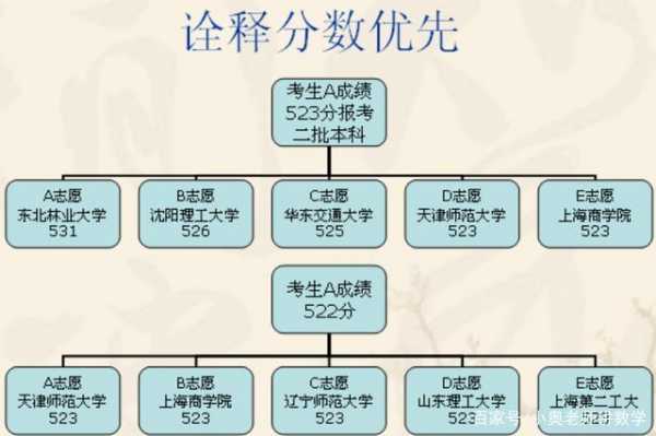 高考六个志愿如何录取（高考六个志愿如何录取学校）