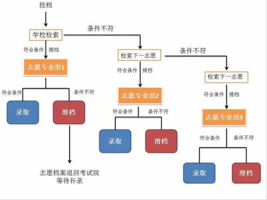 在哪高职填报志愿入口（高职志愿填报流程图解2020）