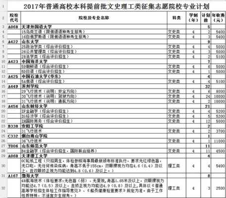 理工类大学志愿（志愿填报理工类是什么意思）