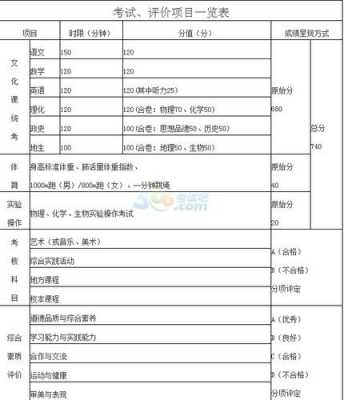 湖北恩施高中志愿填报（湖北恩施高中志愿填报时间表）