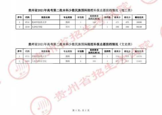 贵州省第二志愿录取（贵州第二志愿什么时候录取）