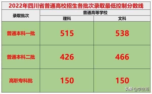 四川高考二本都是平行志愿（四川高考二本都是平行志愿吗）