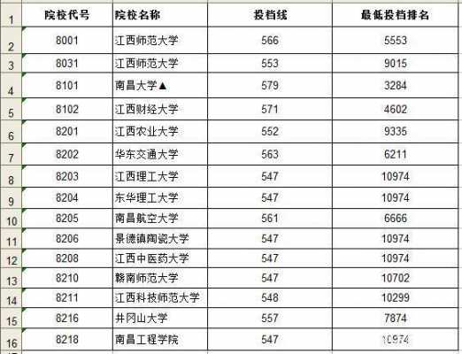 江西2018填报志愿（2018年江西高考录取人数是多少）