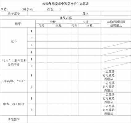 淮安中考志愿样表（淮安中考志愿表怎么填）