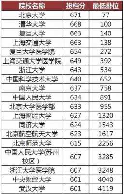 理科502分咋报志愿（理科520分可以报考哪些大学）