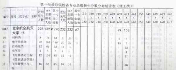 理科502分咋报志愿（理科520分可以报考哪些大学）