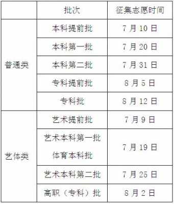 专科志愿填报截止日期四川（四川专科学校填报志愿时间）