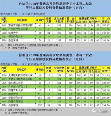 新疆平行志愿录取原则（新疆平行志愿可以报几个学校）