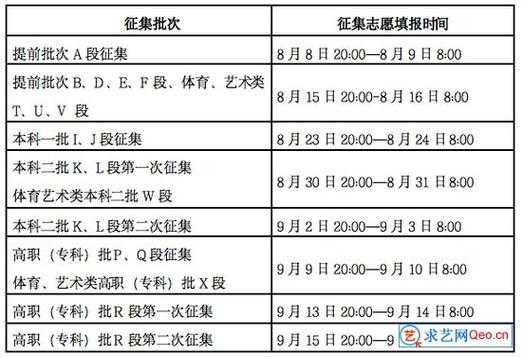 艺术生第一志愿未投档（艺术类考生第一志愿未录取第二志愿录取的可能性大吗）