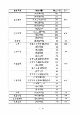 曲阜师范报志愿代号（曲阜师范大学报名代码）