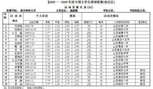 曲阜师范报志愿代号（曲阜师范大学报名代码）