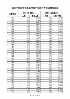 2016河北填志愿（2016年河北高考分数一分一段表）