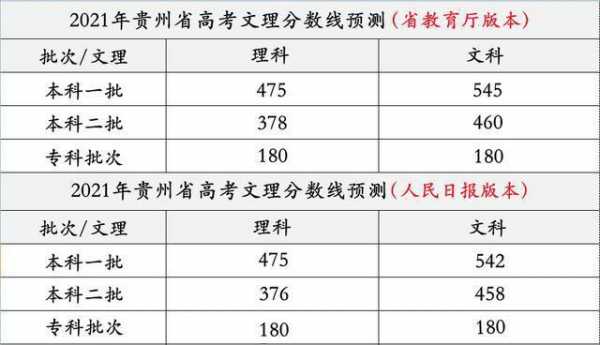 2018贵州高考志愿6（2018年贵州高考分数）