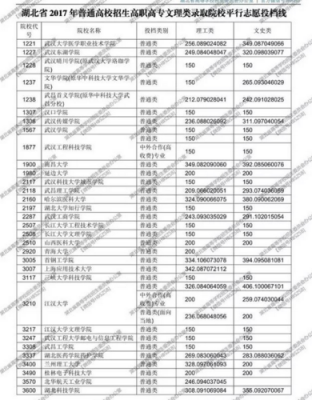 湖北专科是平行志愿吗（湖北专科填志愿可以填几个学校）