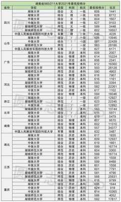 湖南的二志愿呢（湖南第二批志愿截止时间）