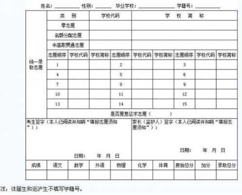 中大综合评价志愿有哪些（中大综合评价志愿有哪些项目）