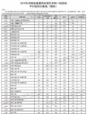 河南高考报志愿提前批（河南高考志愿提前批可以报几所大学）